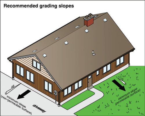 recommended-grading-slopes